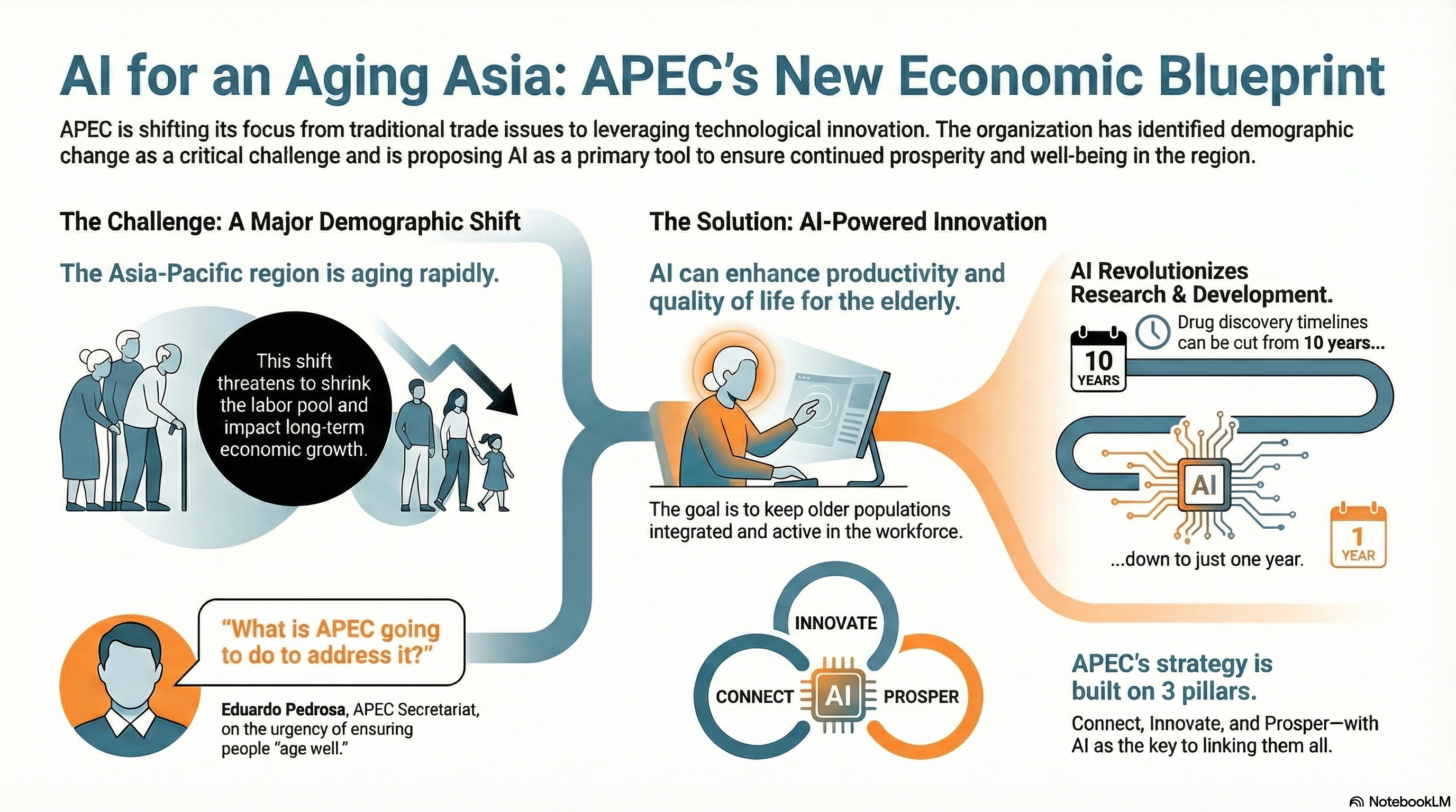 APEC Aging Population Solutions