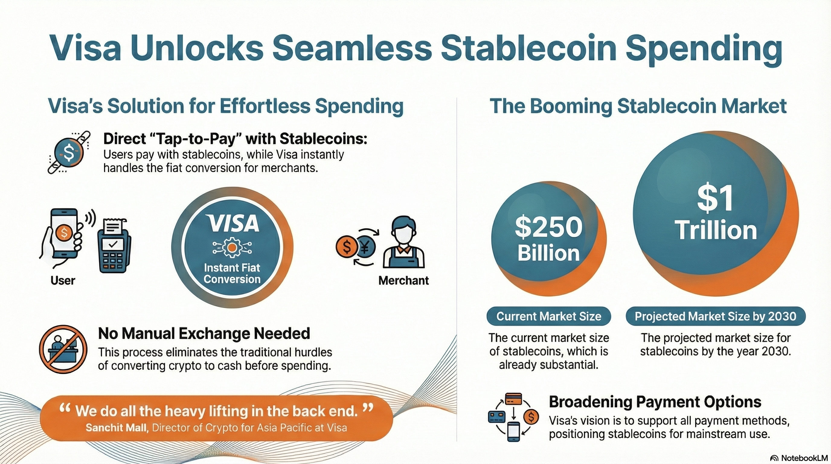 stable coin payments