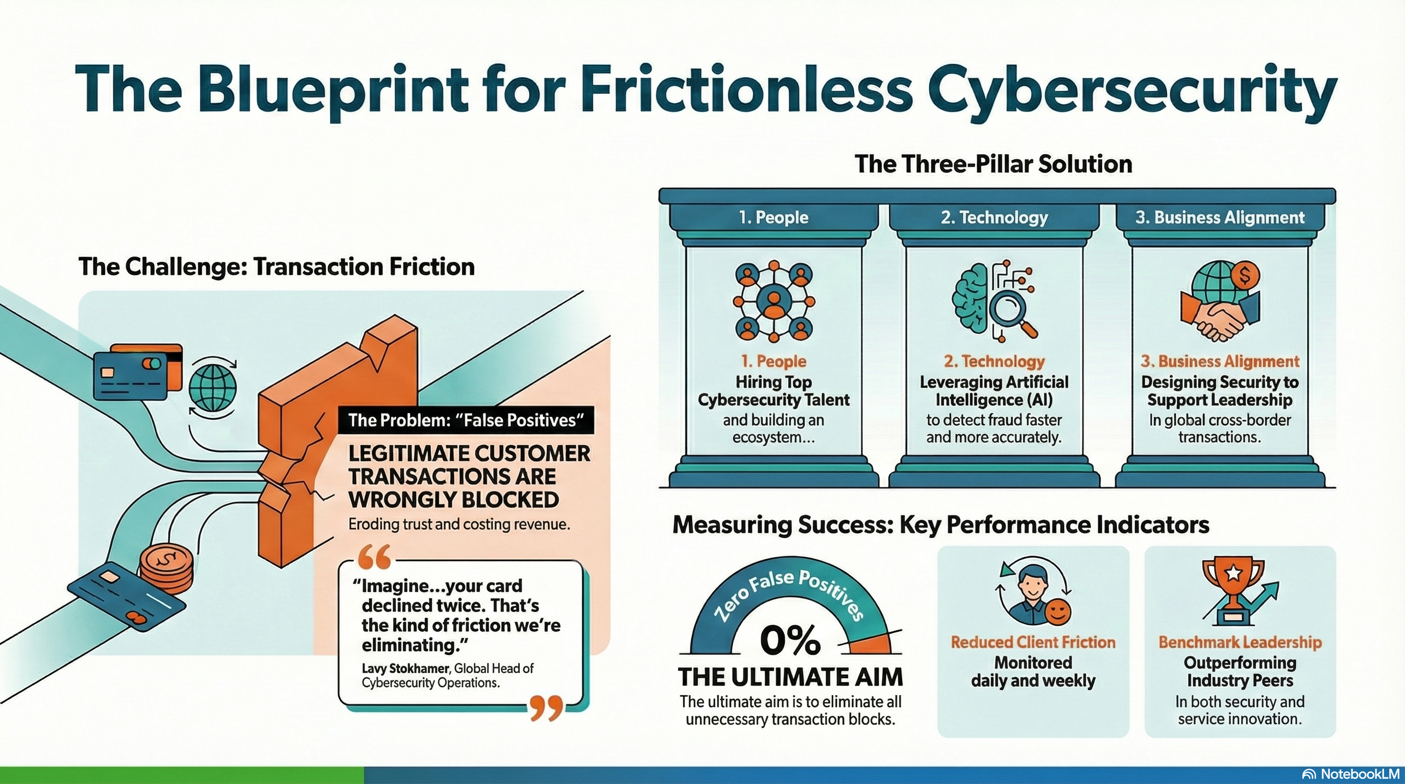 frictionless banking cybersecurity