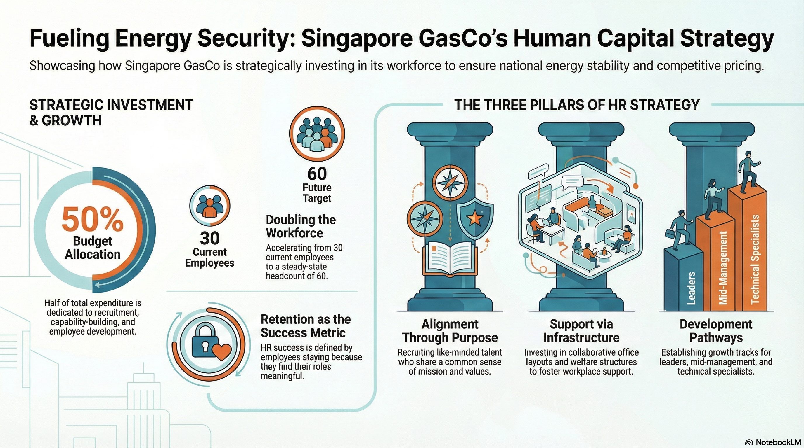 People capability strategy