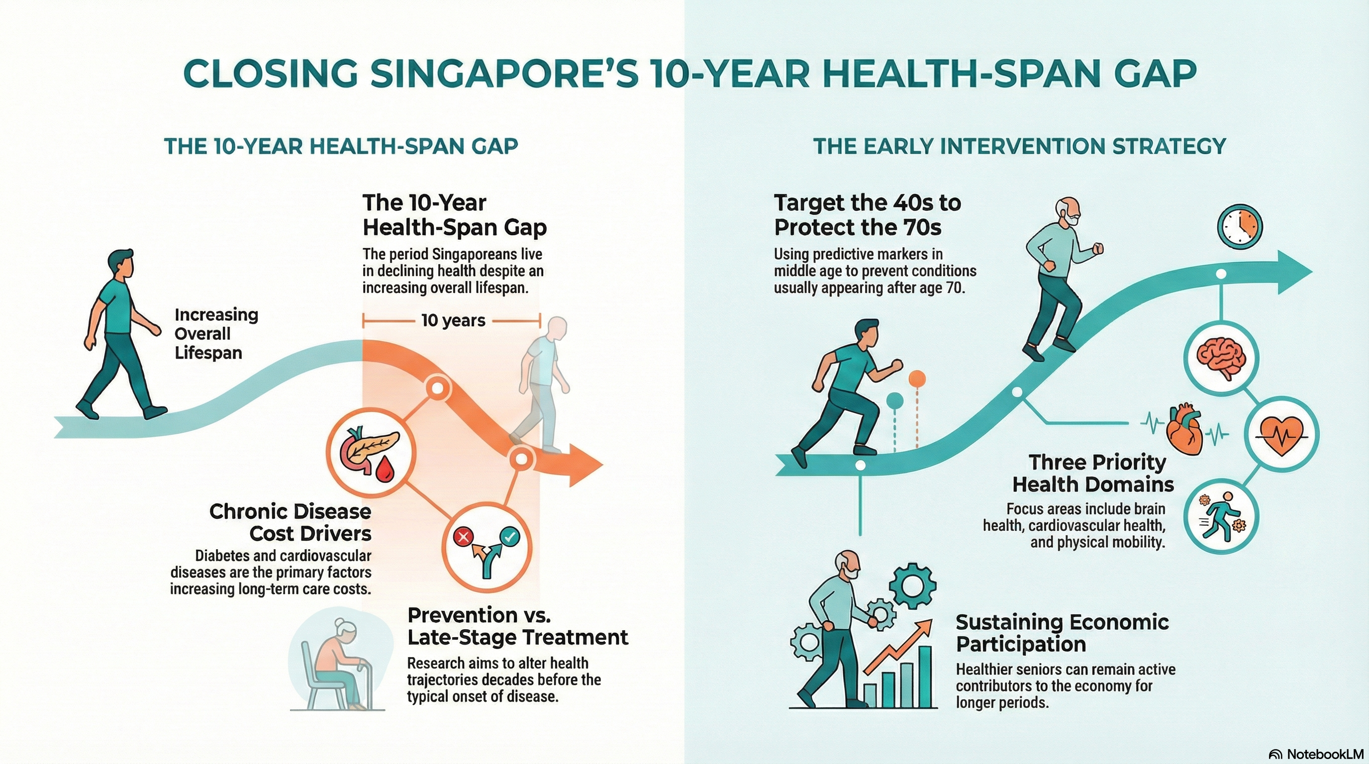 Singapore health policy