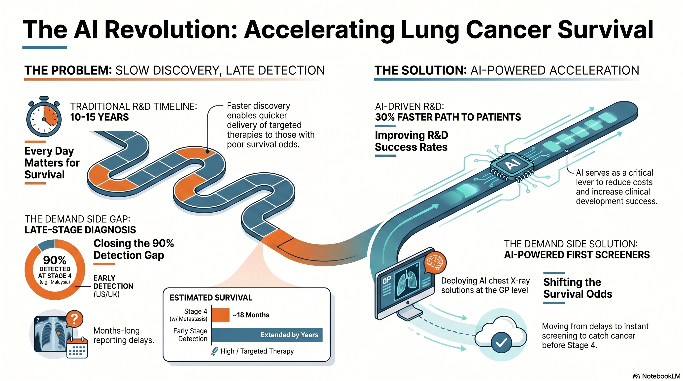 AI drug discovery
