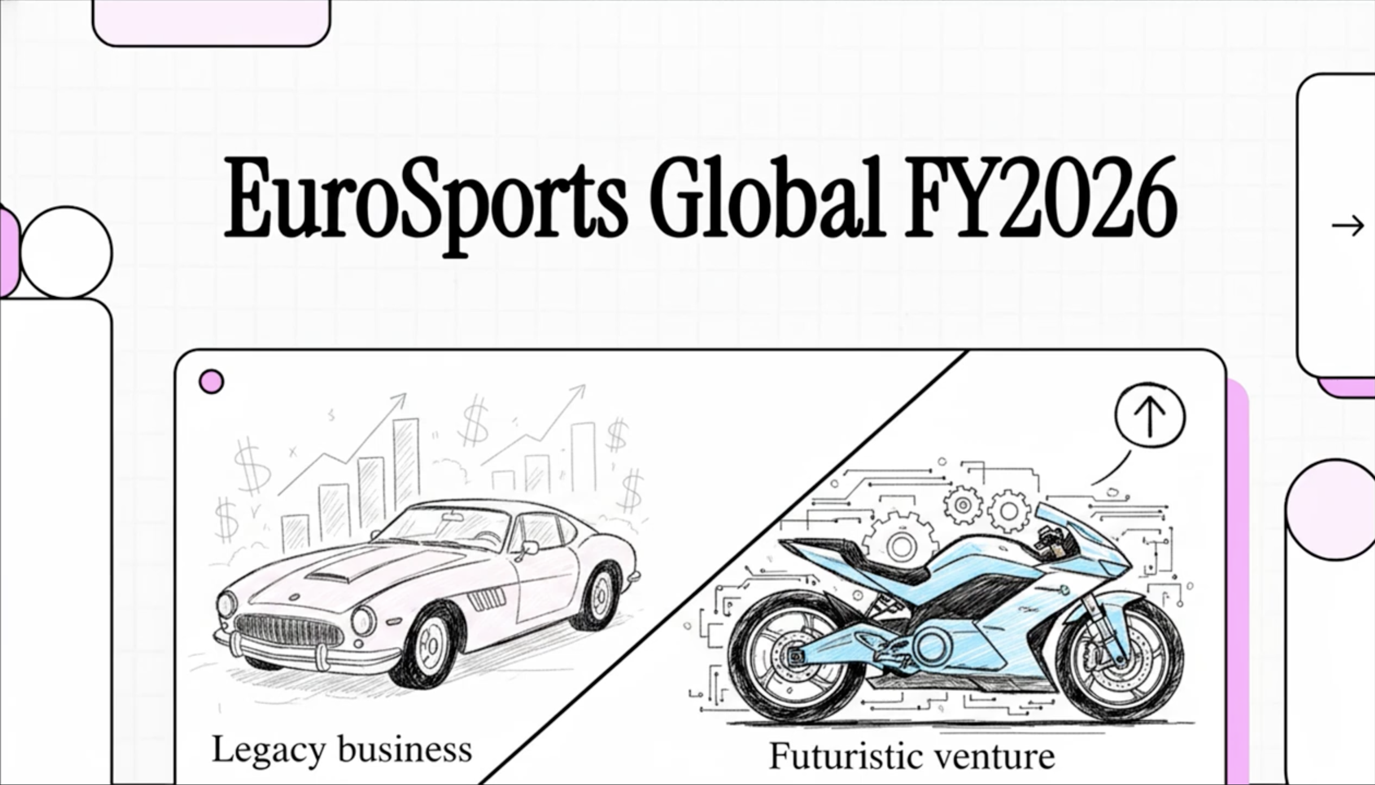 Eurosports Global Limited