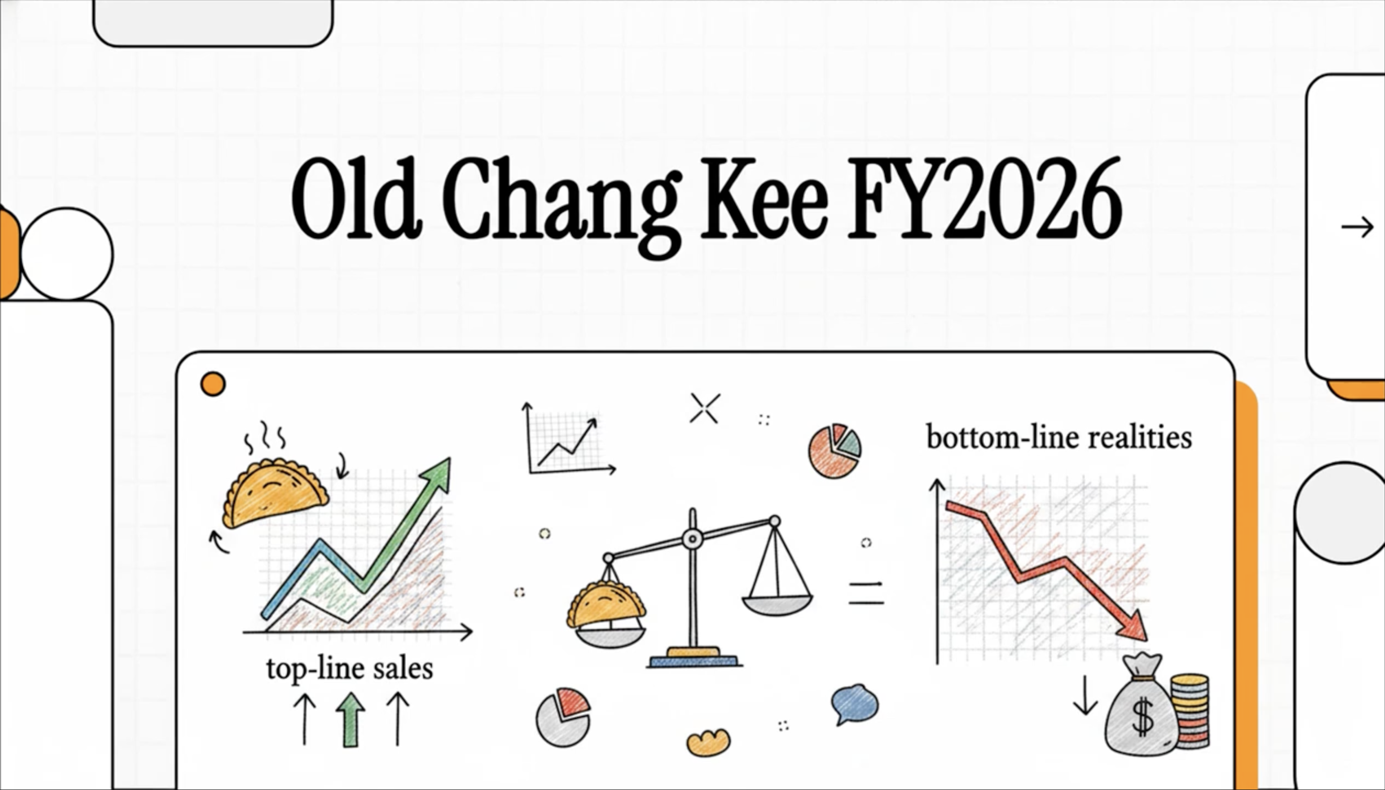 Old Chang Kee Ltd
