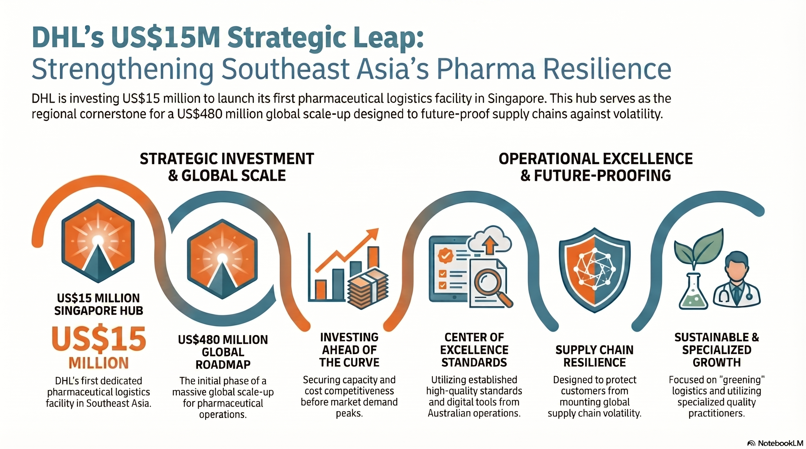Pharma hub in Singapore