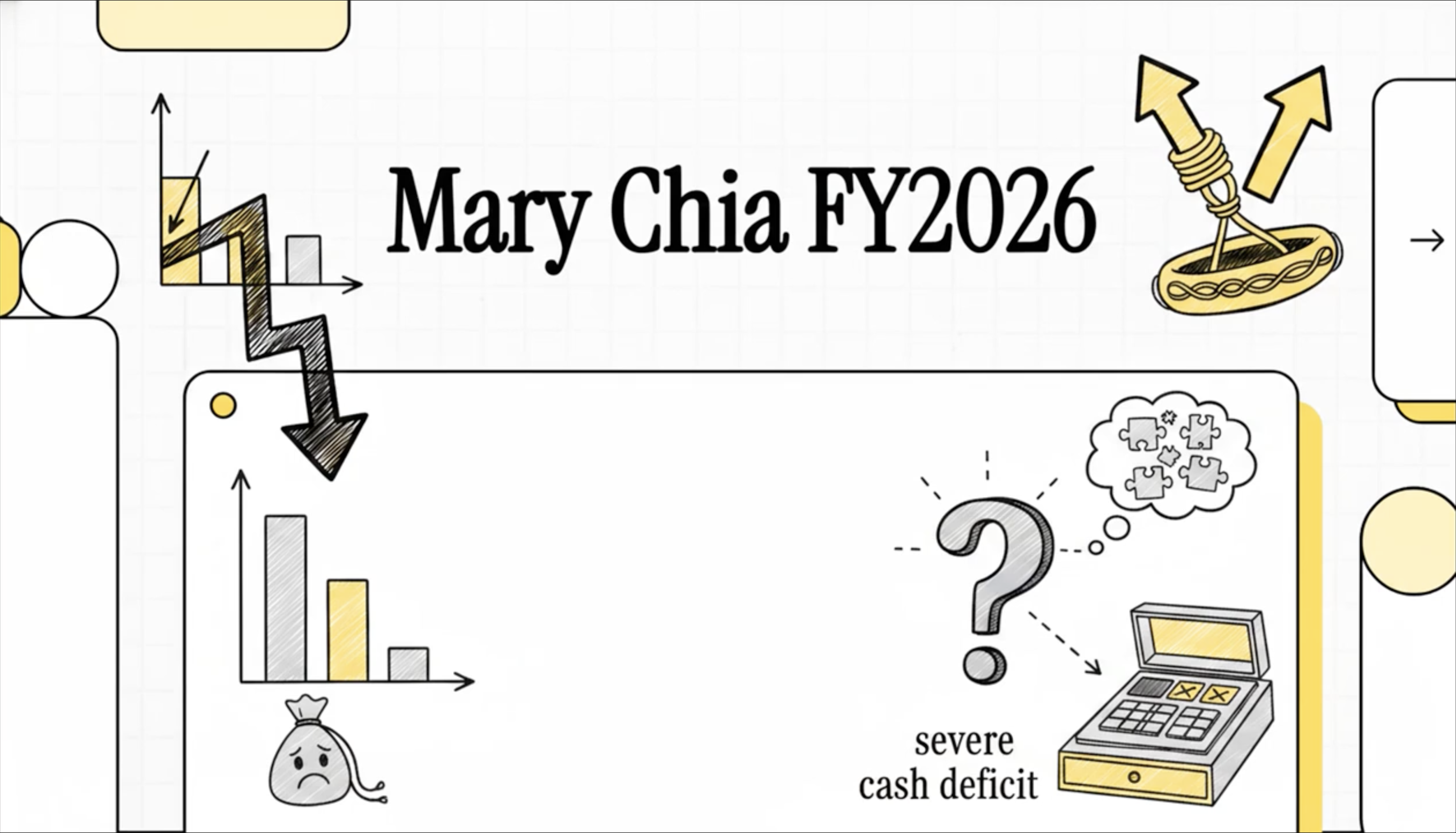 Mary Chia Holdings Limited