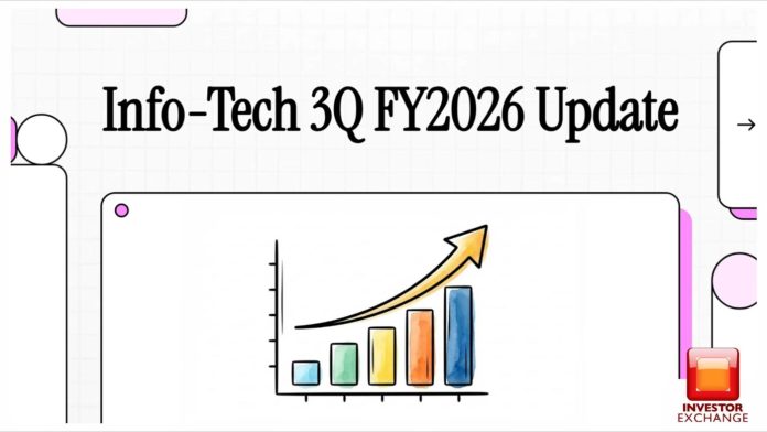 Info-Tech Systems Ltd
